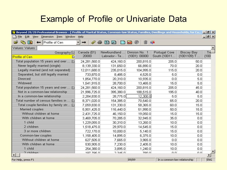 Example of Profile or Univariate Data
