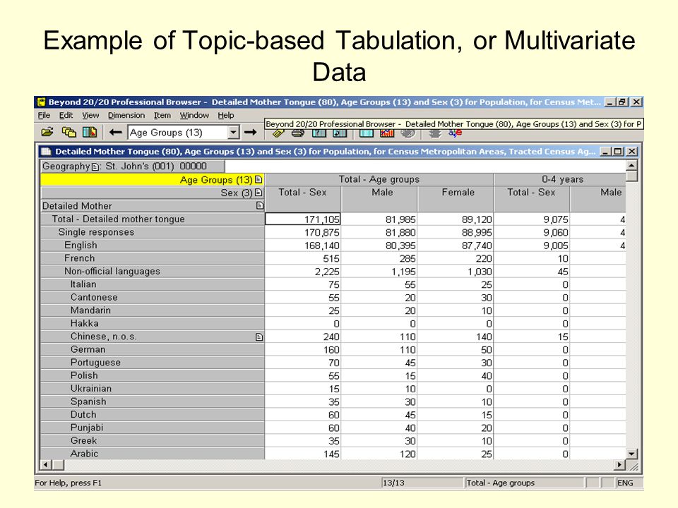 Example of Topic-based Tabulation, or Multivariate Data