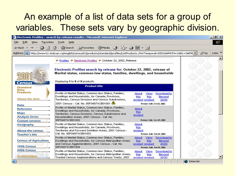 An example of a list of data sets for a group of variables. These sets vary by geographic division.