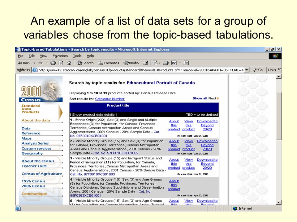 An example of a list of data sets for a group of variables chose from the topic-based tabulations.