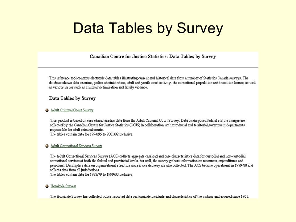 Data Tables by Survey