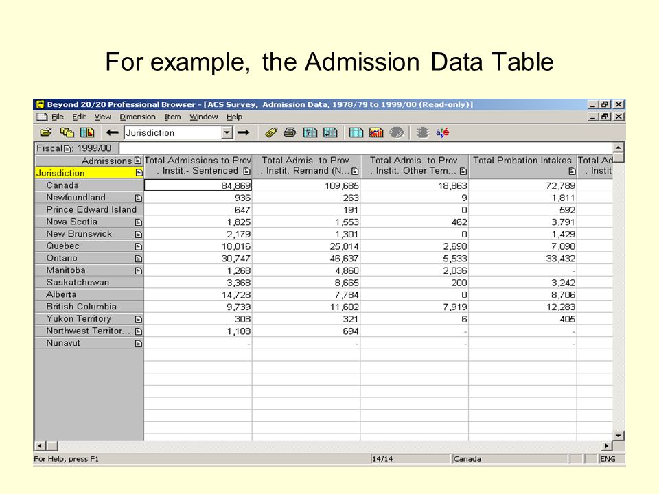 For example, the Admission Data Table