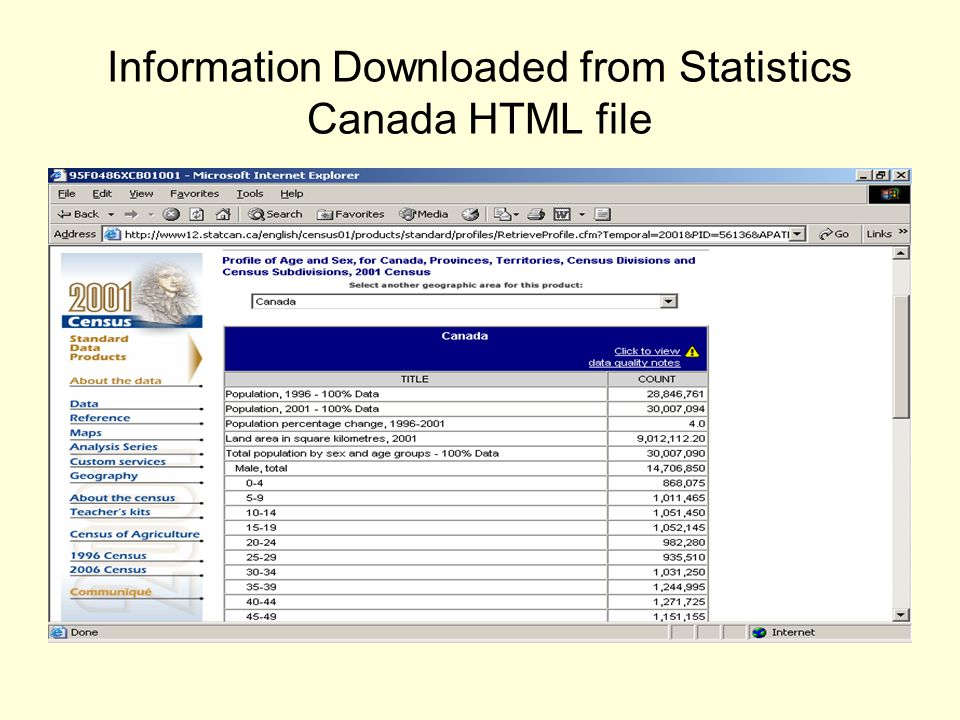 Information Downloaded from Statistics Canada HTML file