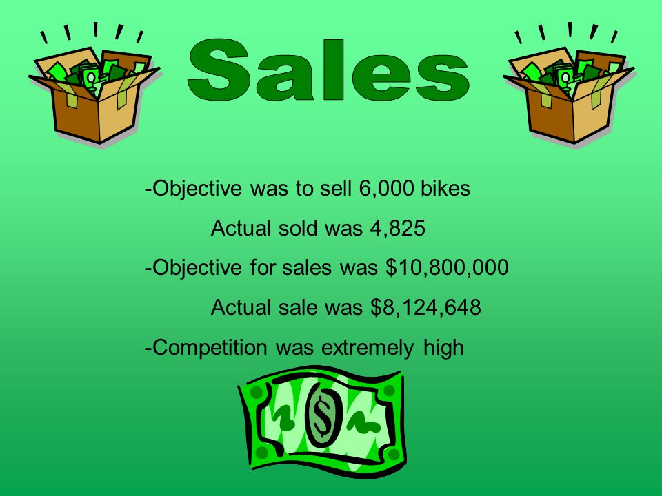 -Objective was to sell 6,000 bikes Actual sold was 4,825 -Objective for sales was $10,800,000 Actual sale was $8,124,648 -Competition was extremely high