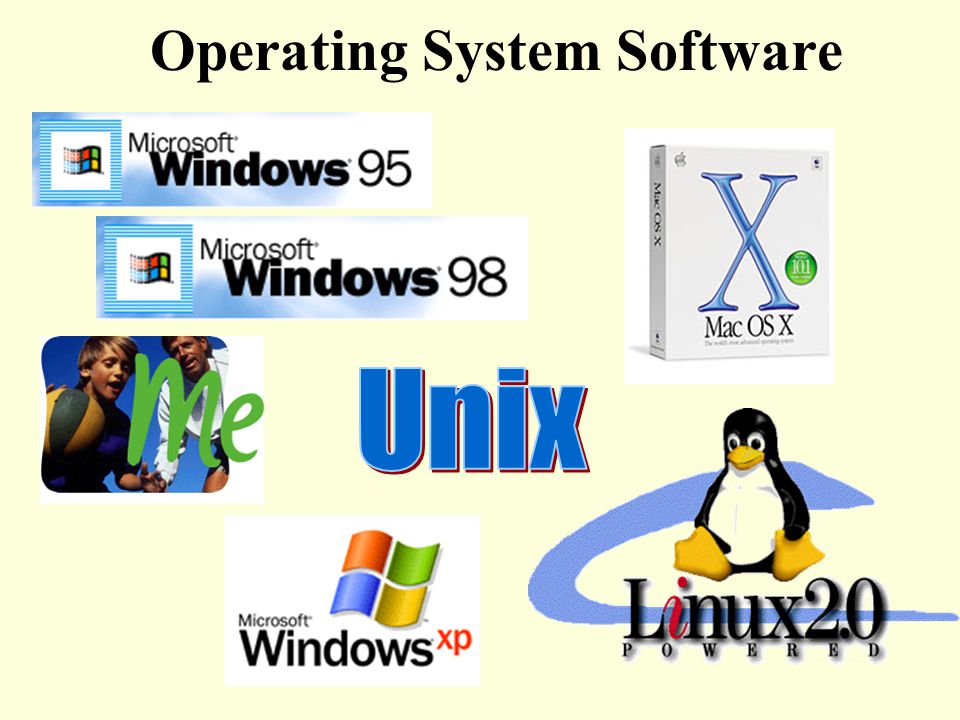 Operating System Software