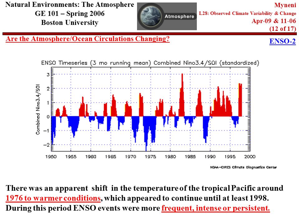 Are the Atmosphere/Ocean Circulations Changing.