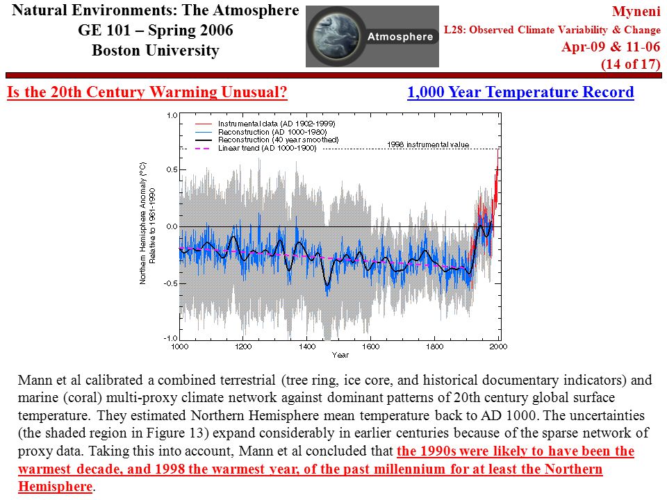 Is the 20th Century Warming Unusual.