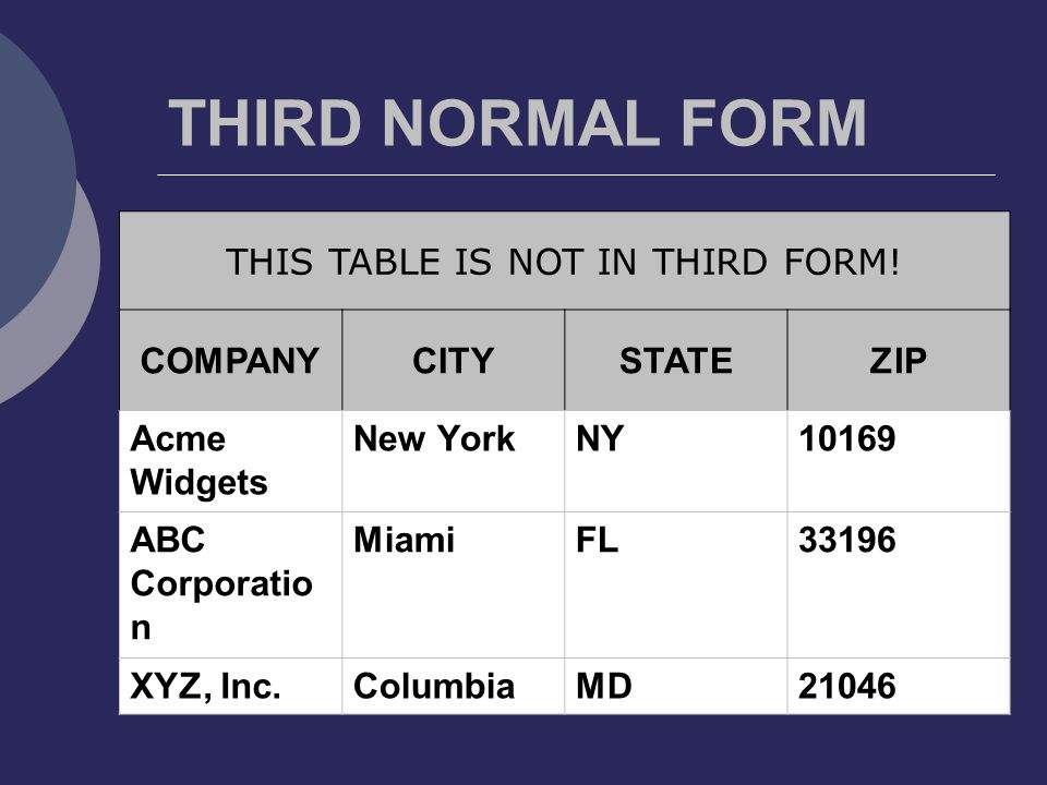 THIRD NORMAL FORM THIS TABLE IS NOT IN THIRD FORM.