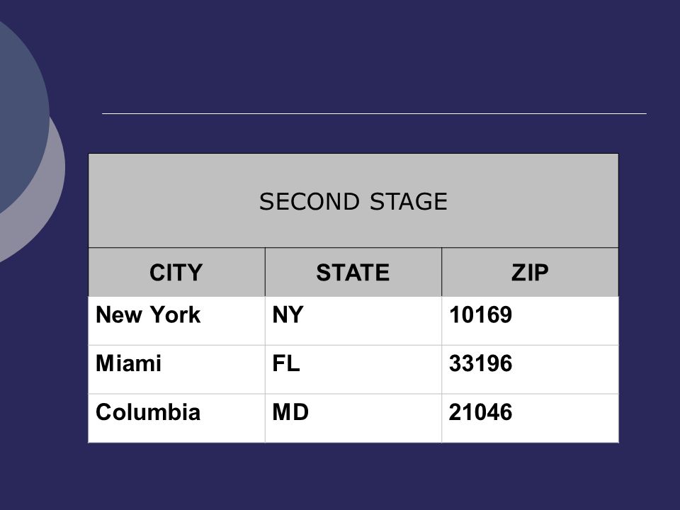 SECOND STAGE CITYSTATEZIP New YorkNY10169 MiamiFL33196 ColumbiaMD21046