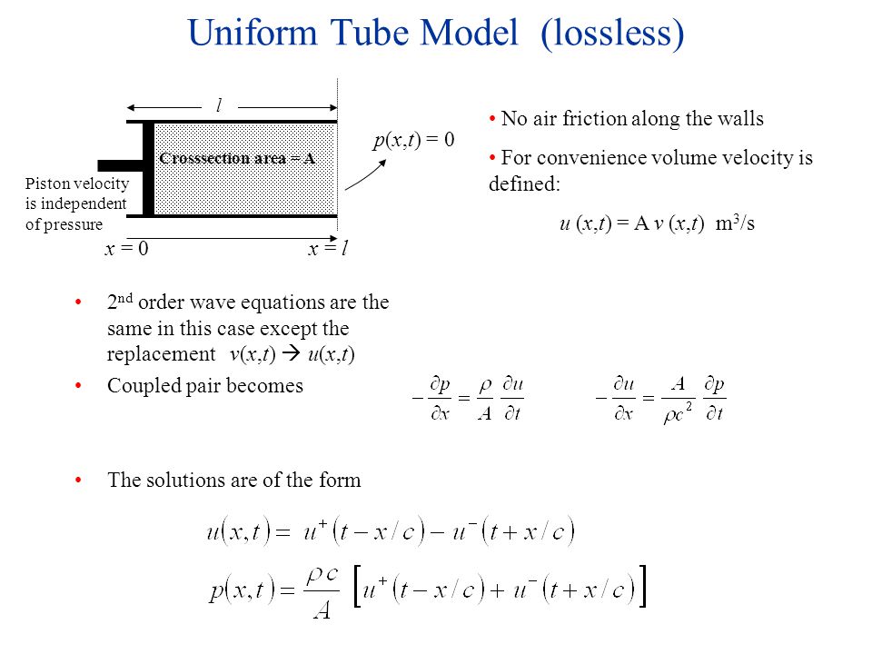 Sound Wave Equations Talkchannels Physics Of Sound Wave Equation Part Diff Relating