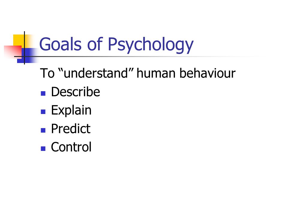 Goals of Psychology To understand human behaviour Describe Explain Predict Control