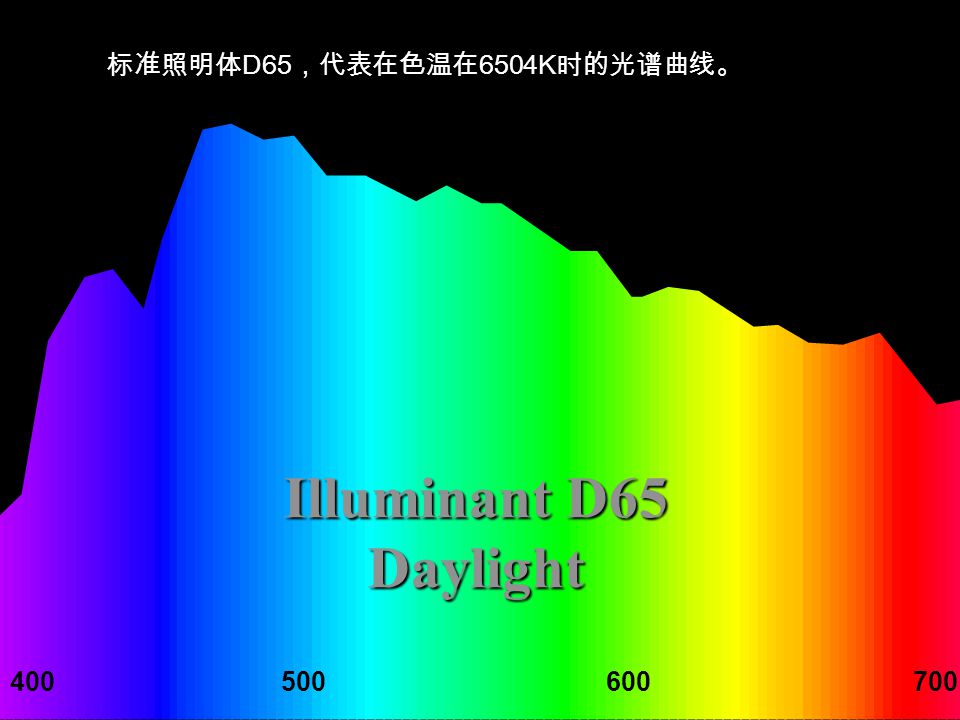 Illuminant D65 Daylight 标准照明体 D65 ，代表在色温在 6504K 时的光谱曲线。