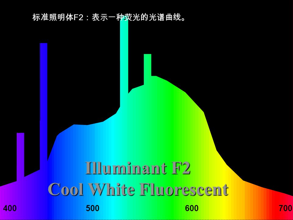 Illuminant F2 Cool White Fluorescent 标准照明体 F2 ：表示一种荧光的光谱曲线。