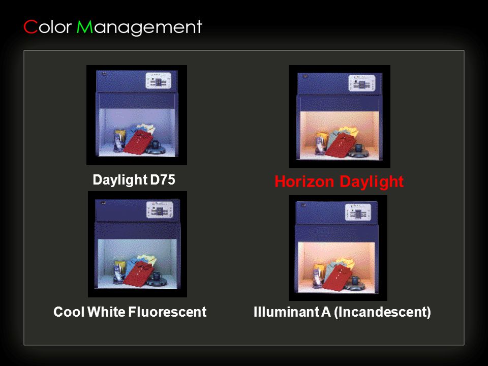 Daylight D75 Horizon Daylight Cool White FluorescentIlluminant A (Incandescent)