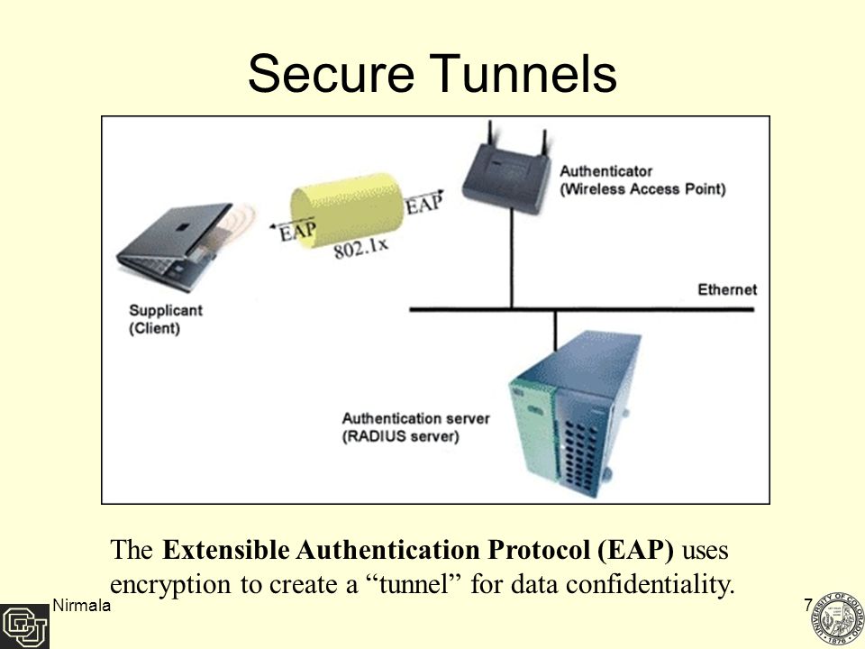 Research Proposal Network Security
