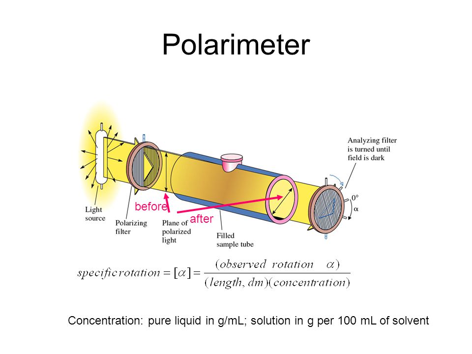 polarimeter concentration pure liquid in g ml solution in g per polarimeter