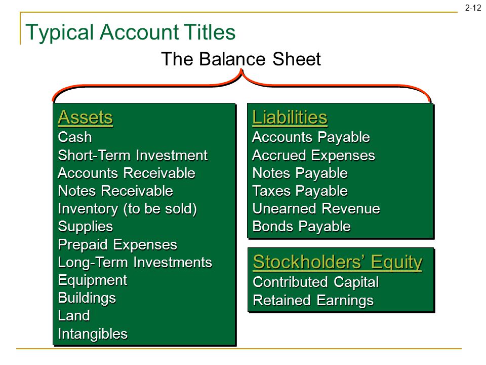 2-12 Typical Account Titles Assets Cash Short-Term Investment Accounts Receivable Notes Receivable Inventory (to be sold) Supplies Prepaid Expenses Long-Term Investments Equipment Buildings Land Intangibles Liabilities Accounts Payable Accrued Expenses Notes Payable Taxes Payable Unearned Revenue Bonds Payable Stockholders’ Equity Contributed Capital Retained Earnings The Balance Sheet