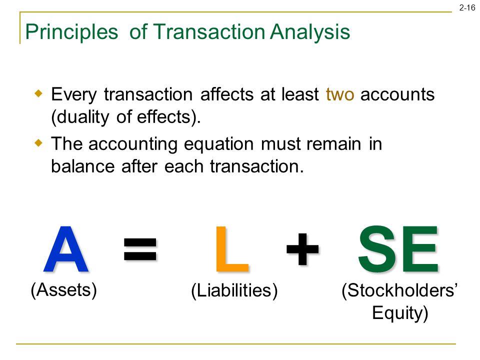 2-16 Principles of Transaction Analysis  Every transaction affects at least two accounts (duality of effects).