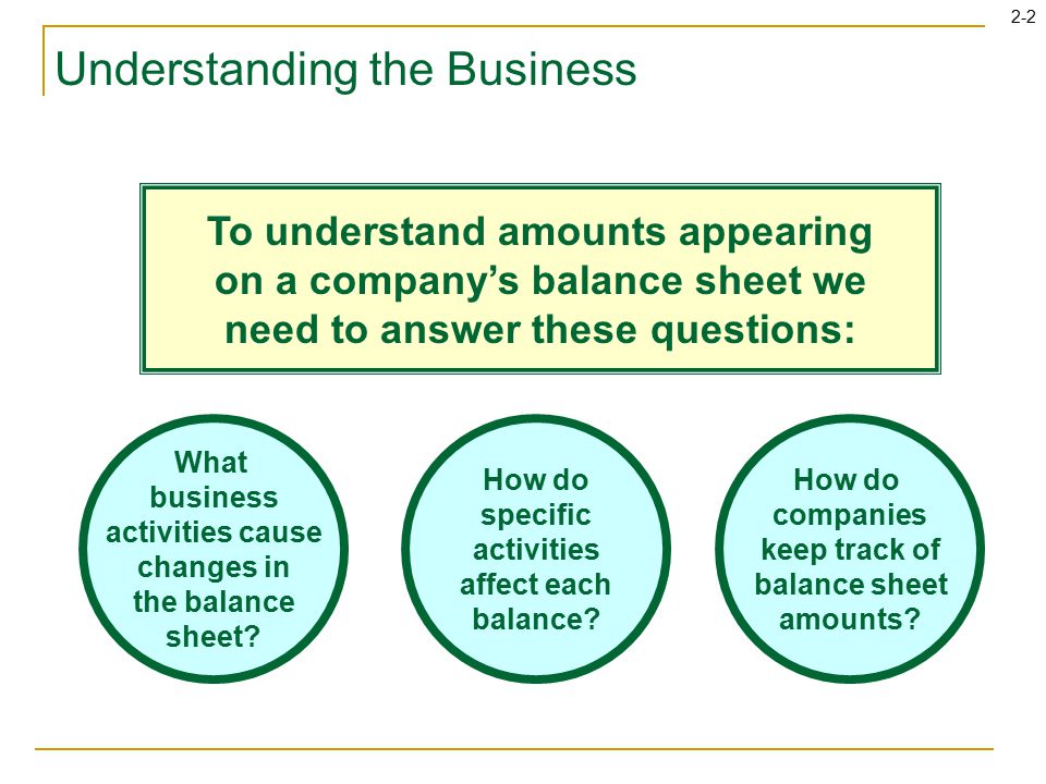 2-2 Understanding the Business To understand amounts appearing on a company’s balance sheet we need to answer these questions: What business activities cause changes in the balance sheet.