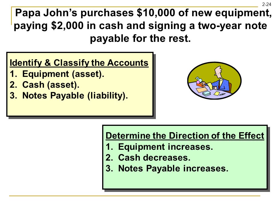 2-24 Determine the Direction of the Effect Identify & Classify the Accounts Papa John’s purchases $10,000 of new equipment, paying $2,000 in cash and signing a two-year note payable for the rest.