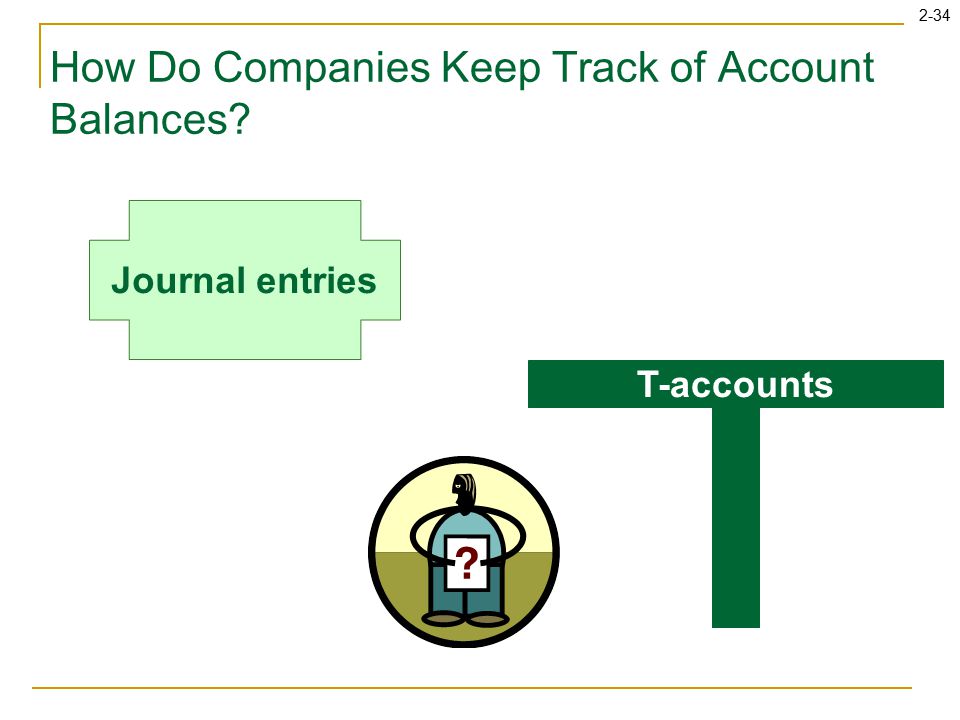 2-34 How Do Companies Keep Track of Account Balances Journal entries T-accounts
