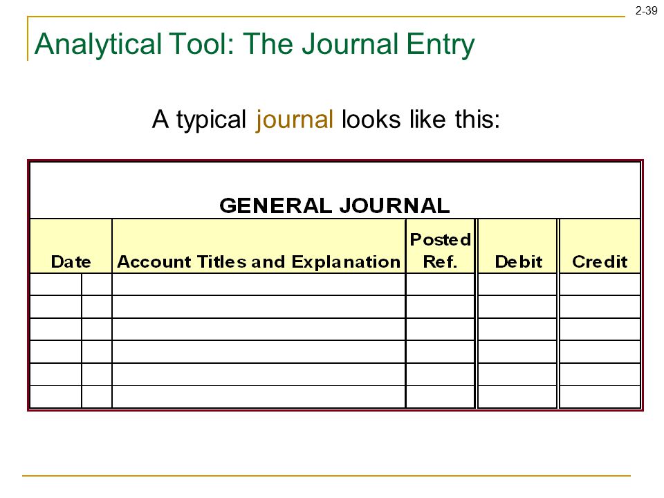 2-39 A typical journal looks like this: Analytical Tool: The Journal Entry