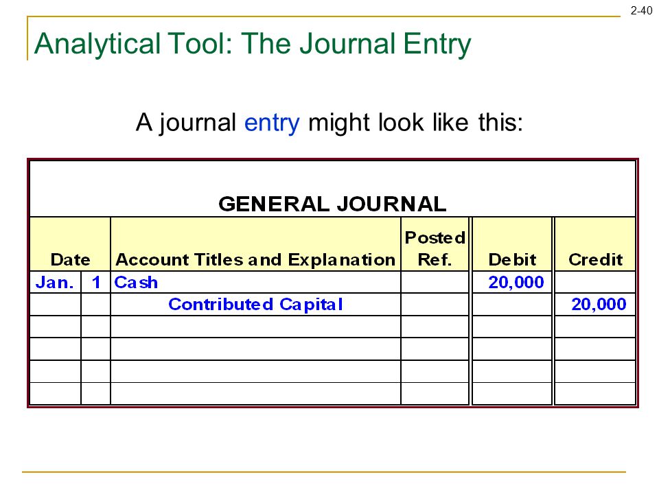 2-40 Analytical Tool: The Journal Entry A journal entry might look like this: