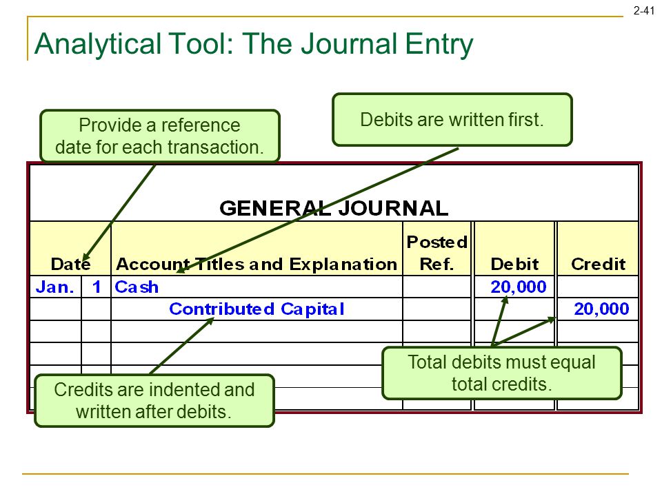 2-41 Analytical Tool: The Journal Entry Provide a reference date for each transaction.