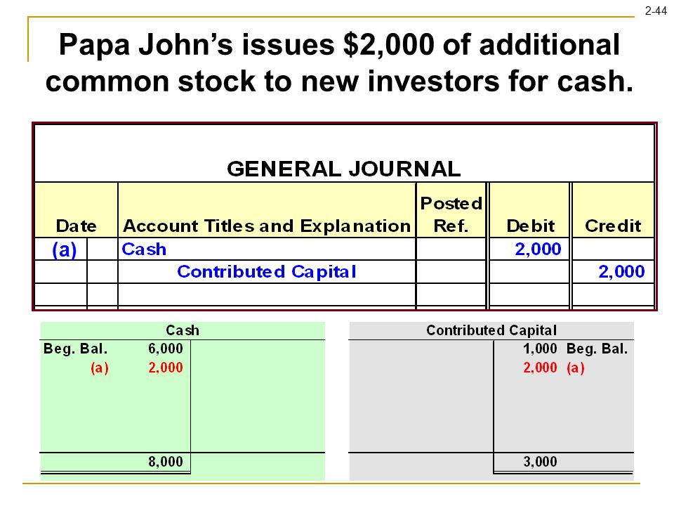 2-44 Papa John’s issues $2,000 of additional common stock to new investors for cash. (a)