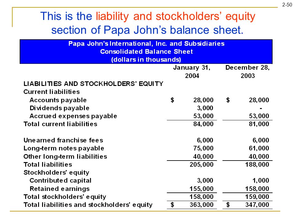 2-50 This is the liability and stockholders’ equity section of Papa John’s balance sheet.