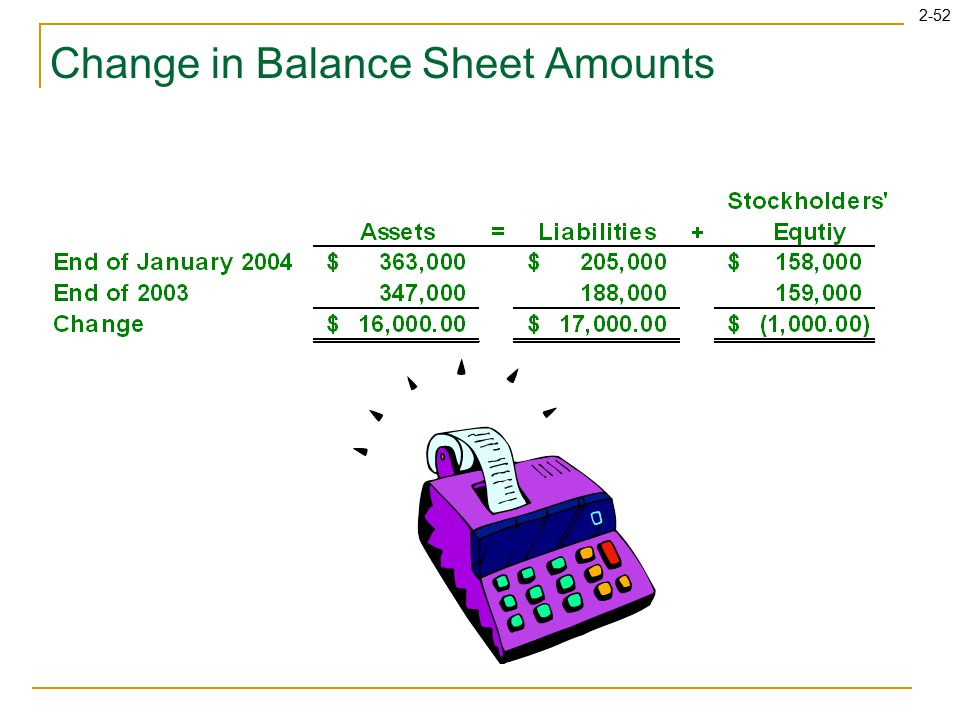2-52 Change in Balance Sheet Amounts