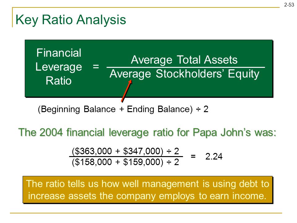 2-53 Key Ratio Analysis Financial Leverage Ratio Average Total Assets Average Stockholders’ Equity = (Beginning Balance + Ending Balance) ÷ 2 The 2004 financial leverage ratio for Papa John’s was: ($363,000 + $347,000) ÷ 2 ($158,000 + $159,000) ÷ 2 =2.24 The ratio tells us how well management is using debt to increase assets the company employs to earn income.