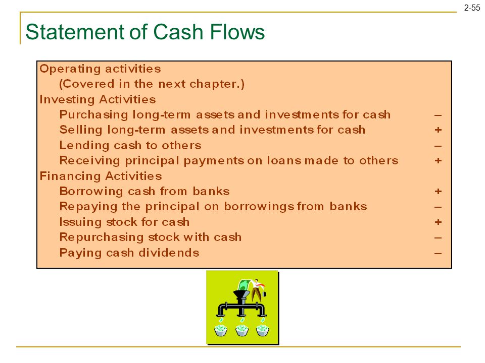 2-55 Statement of Cash Flows