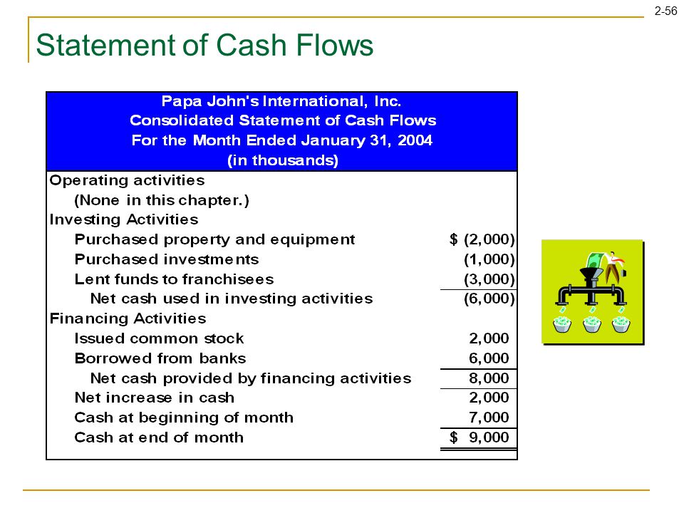 2-56 Statement of Cash Flows