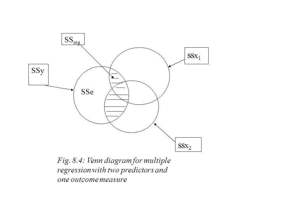 multiple correlation venn diagram magdalene project org multiple correlation venn diagram