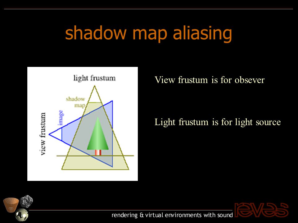shadow map aliasing View frustum is for obsever Light frustum is for light source