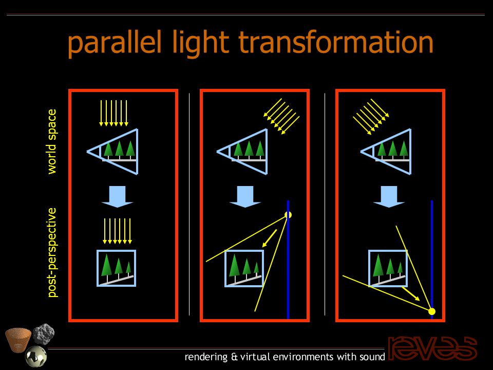 parallel light transformation post-perspective world space