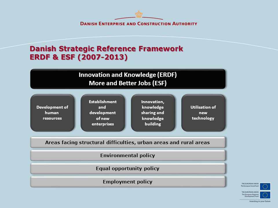 Danish Strategic Reference Framework ERDF & ESF ( ) Innovation and Knowledge (ERDF) More and Better Jobs (ESF) Innovation and Knowledge (ERDF) More and Better Jobs (ESF) Development of human resources Establishment and development of new enterprises Innovation, knowledge sharing and knowledge building Utilisation of new technology Areas facing structural difficulties, urban areas and rural areas Environmental policy Equal opportunity policy Employment policy