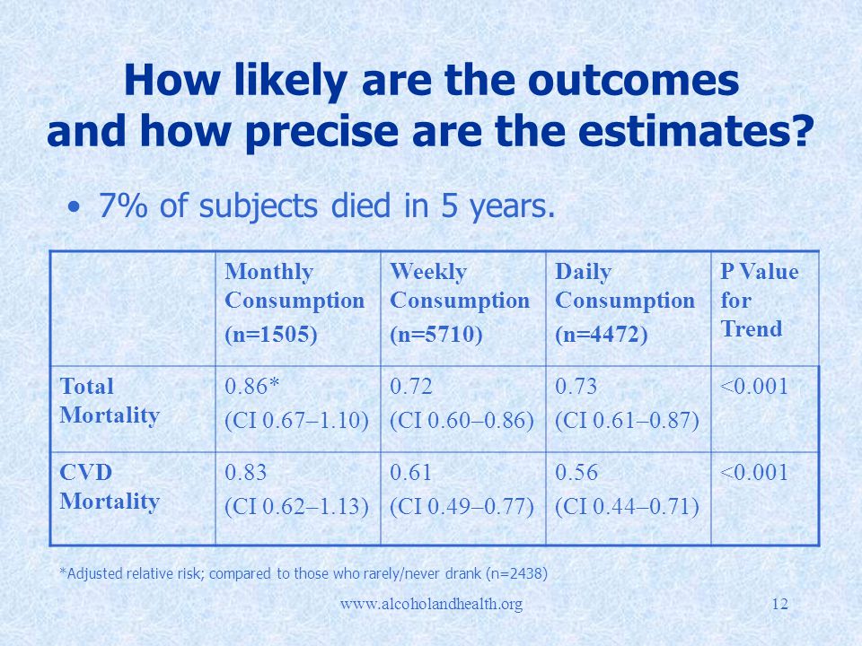 How likely are the outcomes and how precise are the estimates.