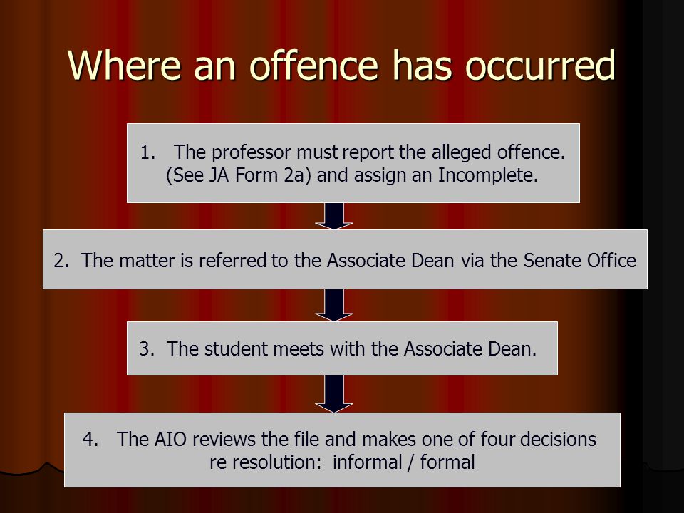 Where an offence has occurred 4.The AIO reviews the file and makes one of four decisions re resolution: informal / formal 3.