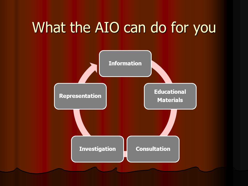 What the AIO can do for you Information Educational Materials ConsultationInvestigationRepresentation