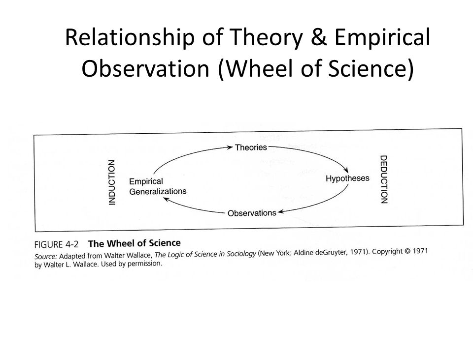 two types of case-study methods of observation are longitudinal and two types of case-study methods of observation are longitudinal and