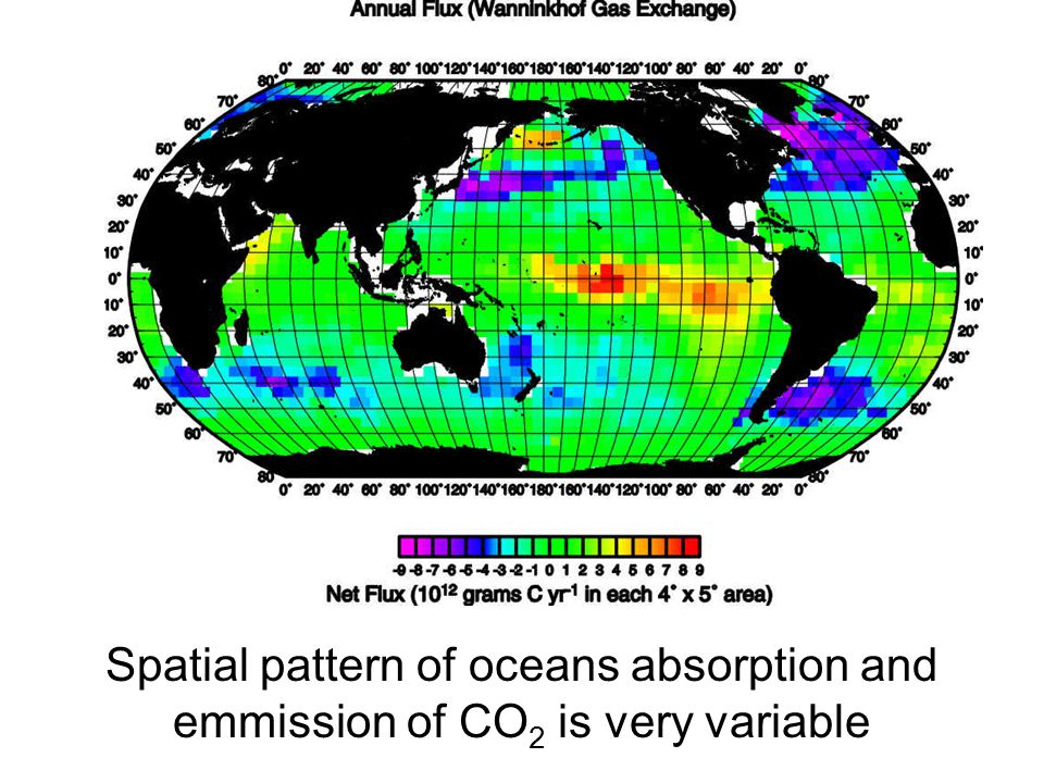 Spatial pattern of oceans absorption and emmission of CO 2 is very variable