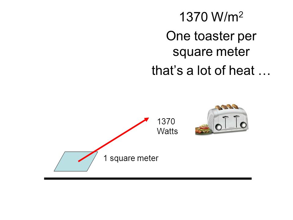 1370 W/m 2 One toaster per square meter that’s a lot of heat … 1370 Watts 1 square meter