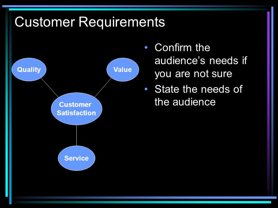Customer Requirements Confirm the audience’s needs if you are not sure State the needs of the audience Customer Satisfaction Quality Value Service