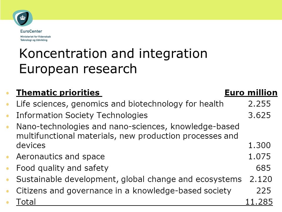 Koncentration and integration European research Thematic priorities Euro million Life sciences, genomics and biotechnology for health Information Society Technologies Nano-technologies and nano-sciences, knowledge-based multifunctional materials, new production processes and devices Aeronautics and space Food quality and safety 685 Sustainable development, global change and ecosystems Citizens and governance in a knowledge-based society 225 Total