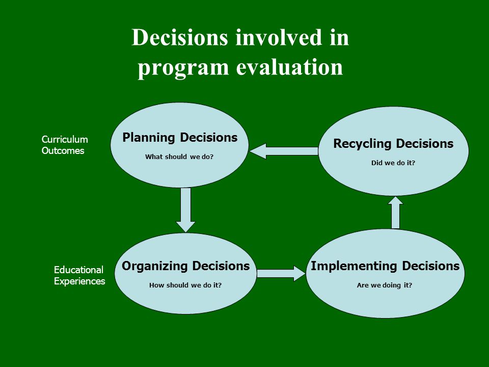 Decisions involved in program evaluation Planning Decisions What should we do.