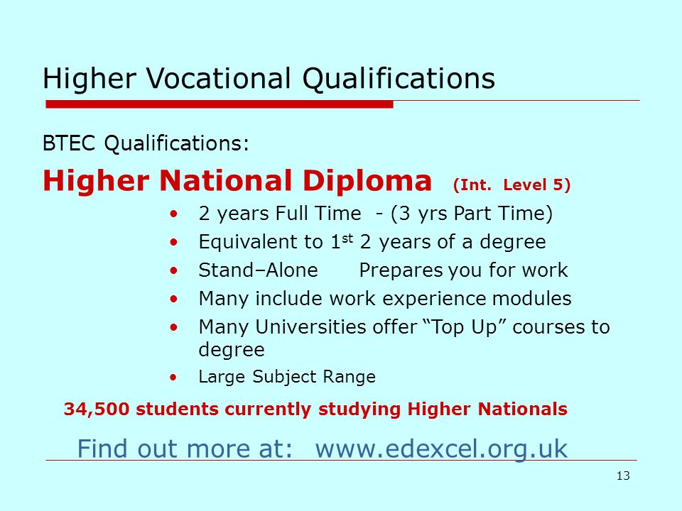 13 Higher Vocational Qualifications BTEC Qualifications: Higher National Diploma (Int.