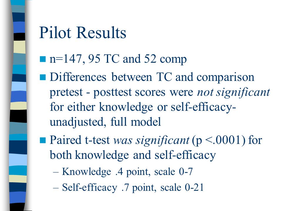 Pilot Results n=147, 95 TC and 52 comp Differences between TC and comparison pretest - posttest scores were not significant for either knowledge or self-efficacy- unadjusted, full model Paired t-test was significant (p <.0001) for both knowledge and self-efficacy –Knowledge.4 point, scale 0-7 –Self-efficacy.7 point, scale 0-21