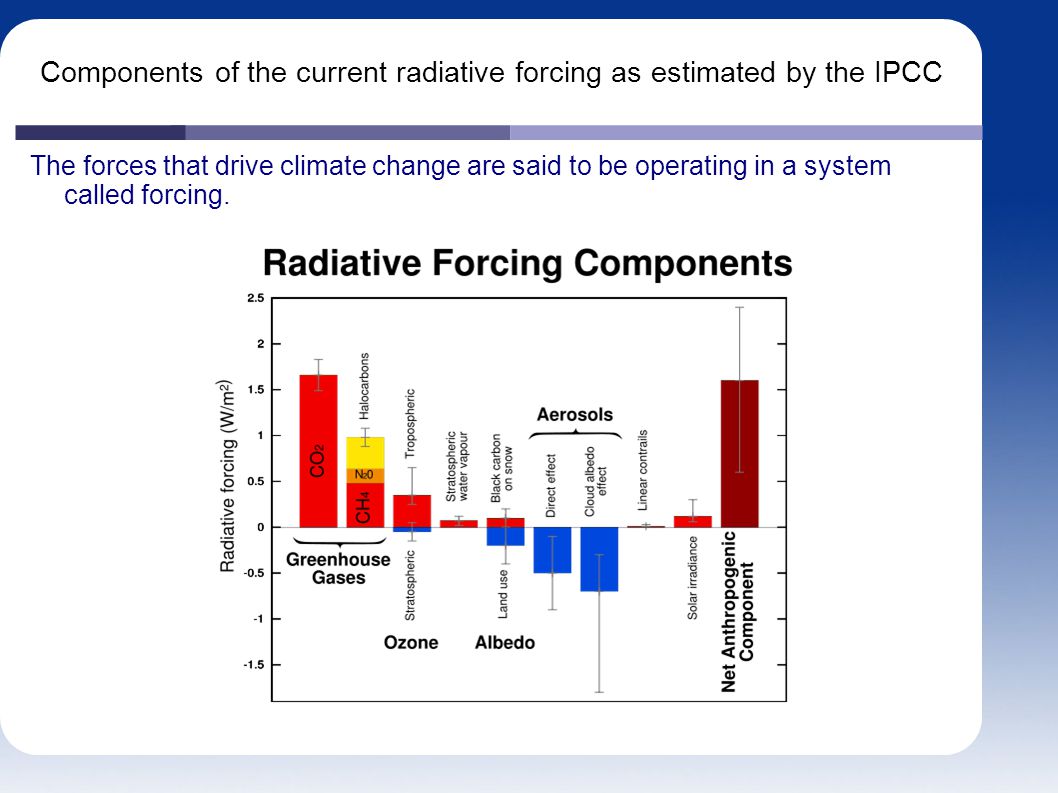 Components of the current radiative forcing as estimated by the IPCC The forces that drive climate change are said to be operating in a system called forcing.